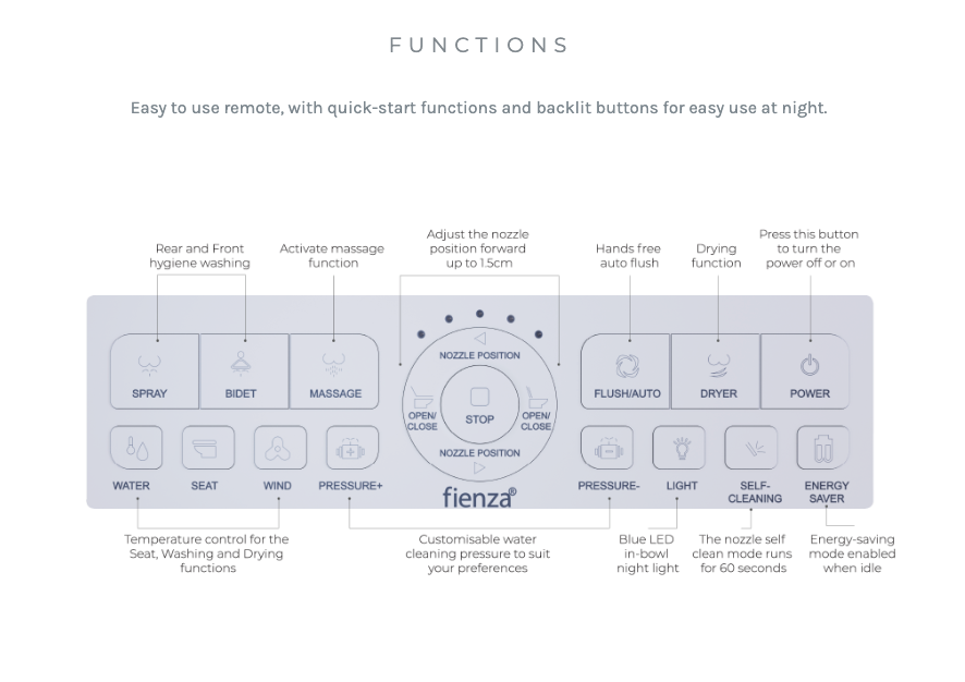 Fienza Sona Smart Toilet Back To Wall