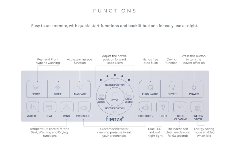 Fienza Sona Smart Toilet Back To Wall